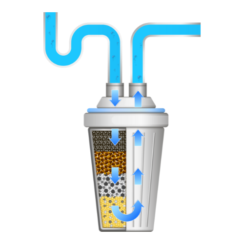 Filtration and Purification